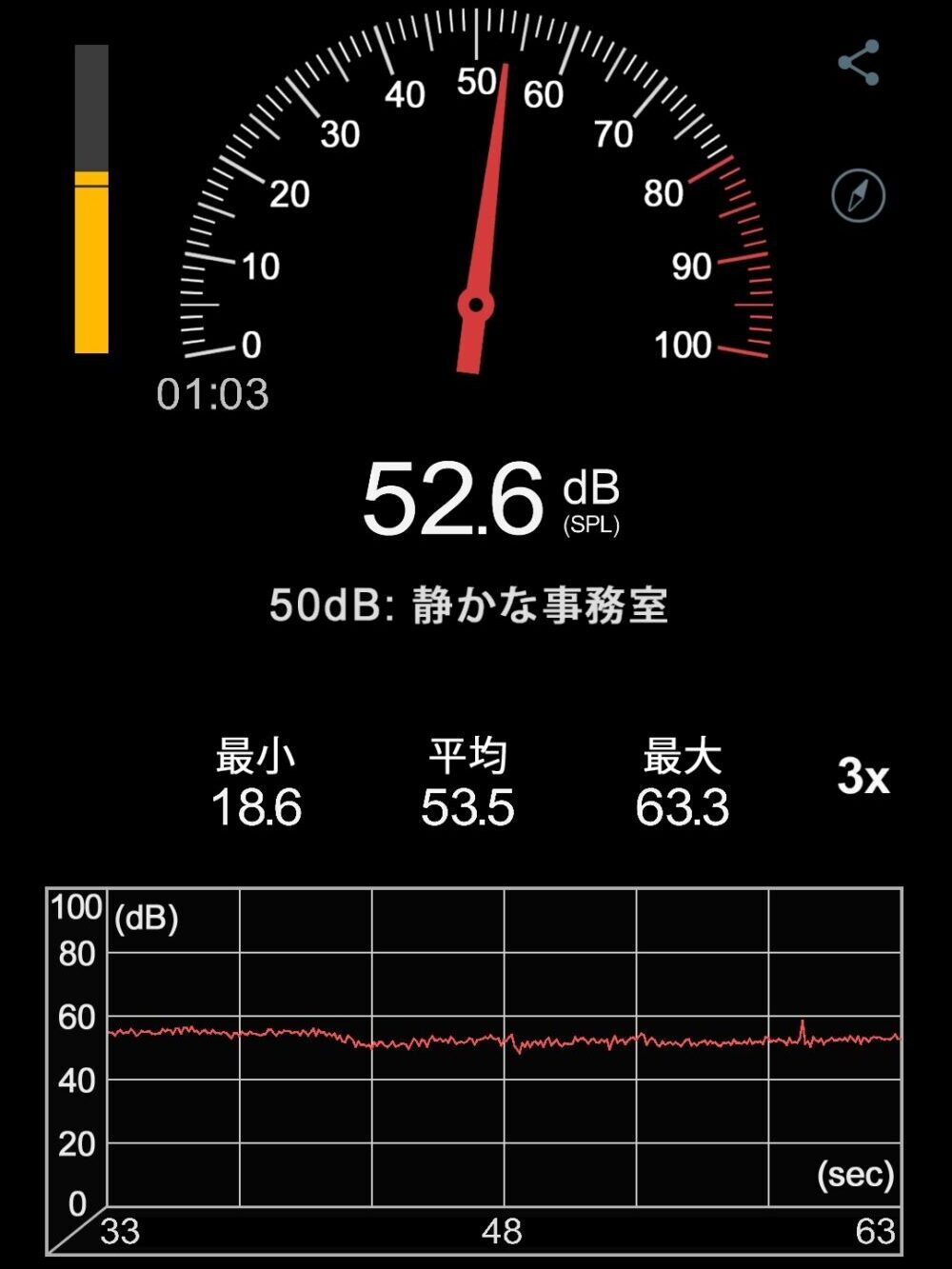 スマホアプリの騒音測定結果